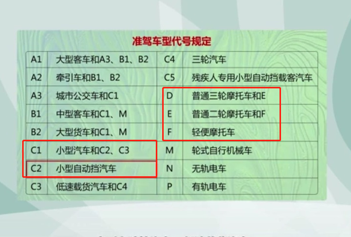持有C1及摩托车驾照可驾驶电动汽车吗？答案解析