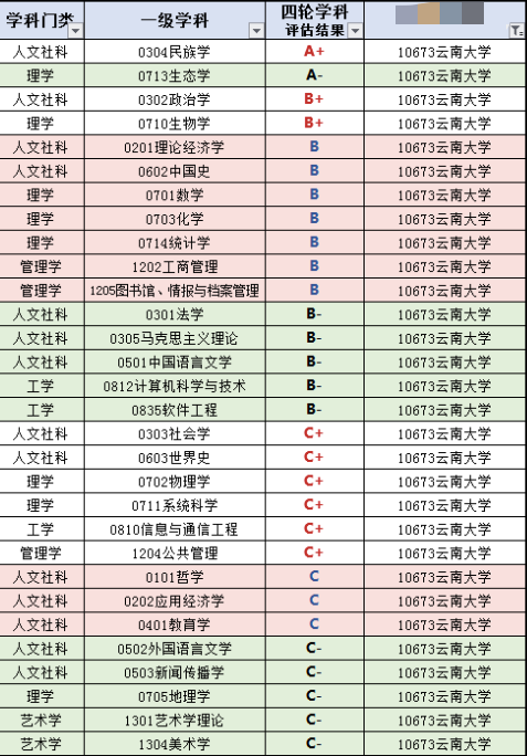 云南民族大学是211还是985（云南民族大学是985还是211学校）-第3张图片-华展网