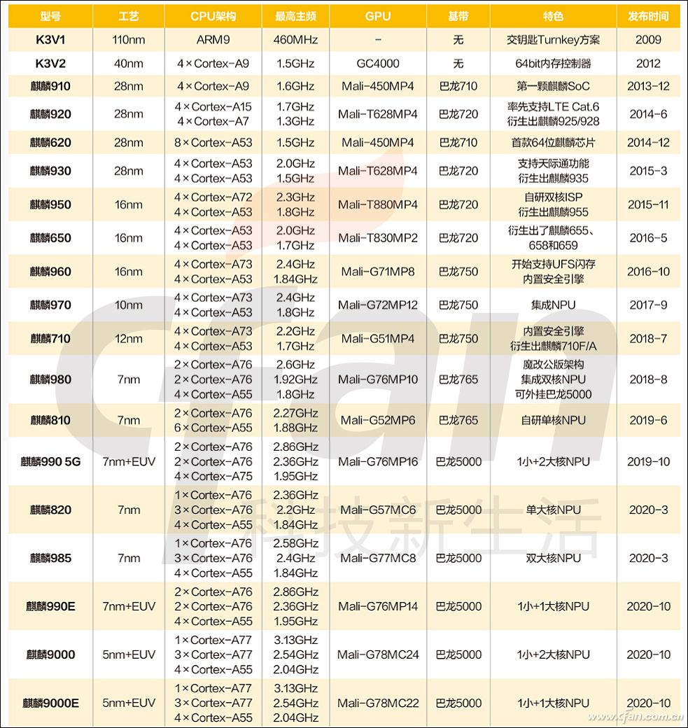 骁龙750g相当于麒麟什么（骁龙750G相当于麒麟什么处理器）-第11张图片-昕阳网