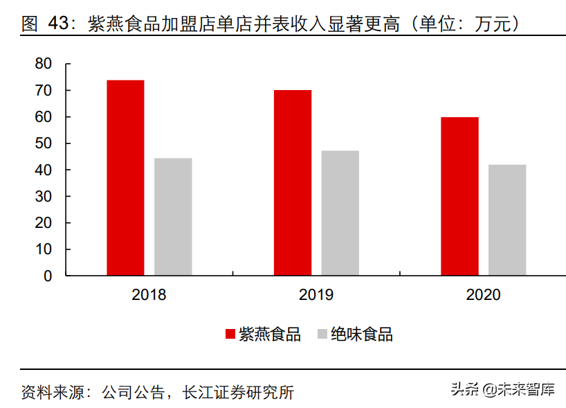 荣昌美团招聘信息（佐餐卤味食品行业深度研究）