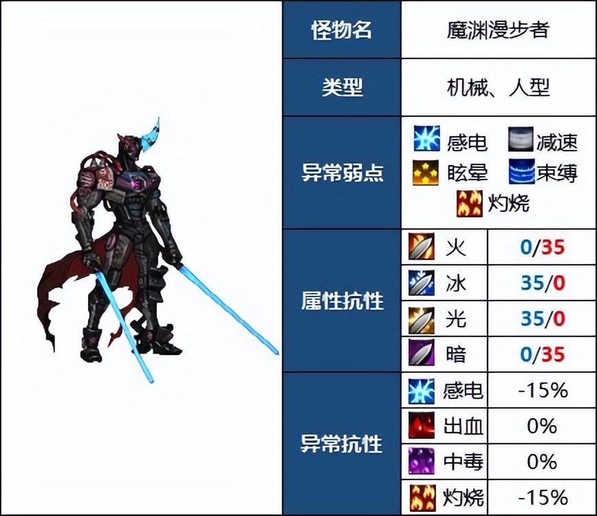 DNF：110级高级地下城攻略——毁坏的寂静城