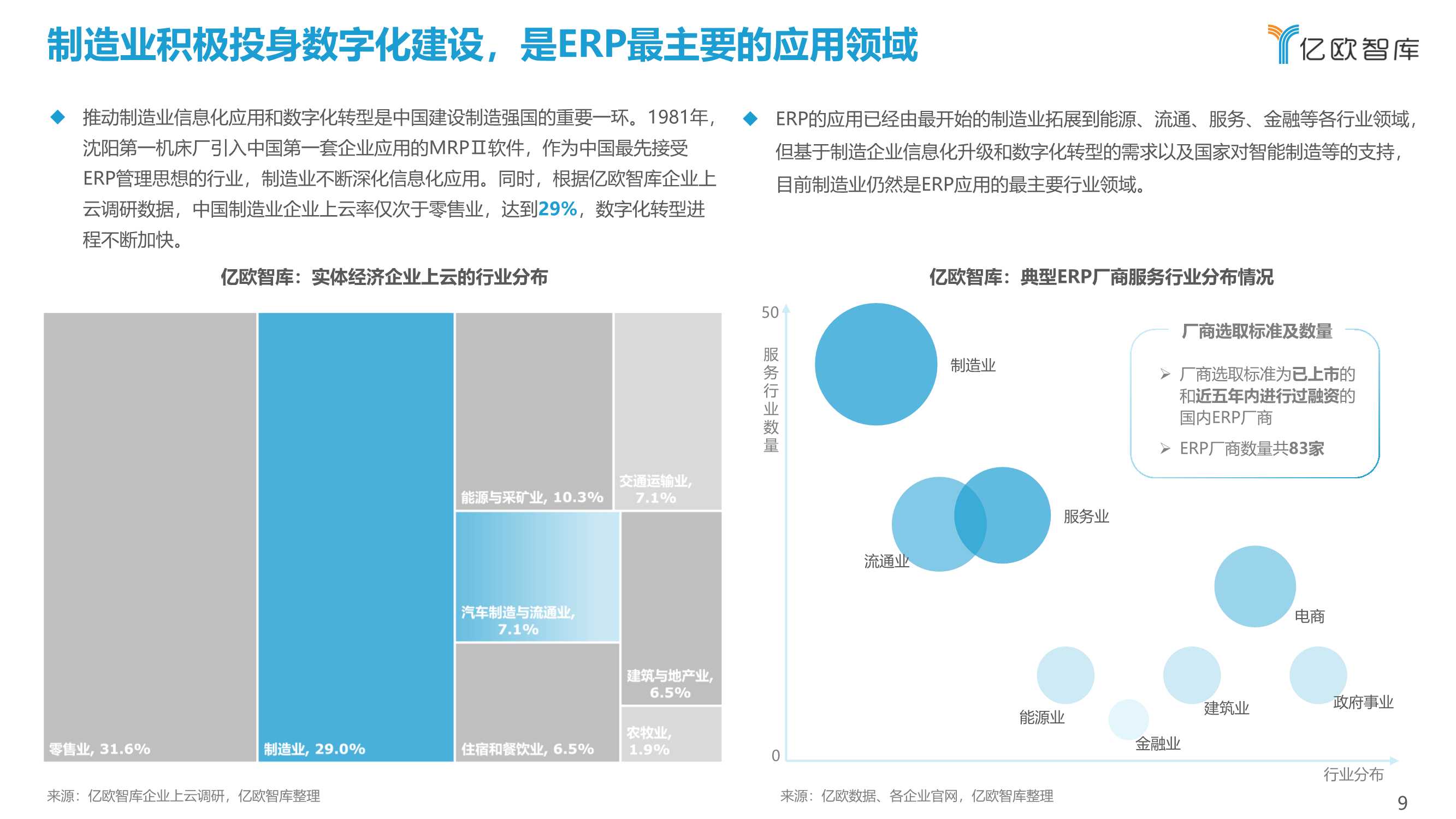 2022中国制造业ERP研究报告（亿欧智库）