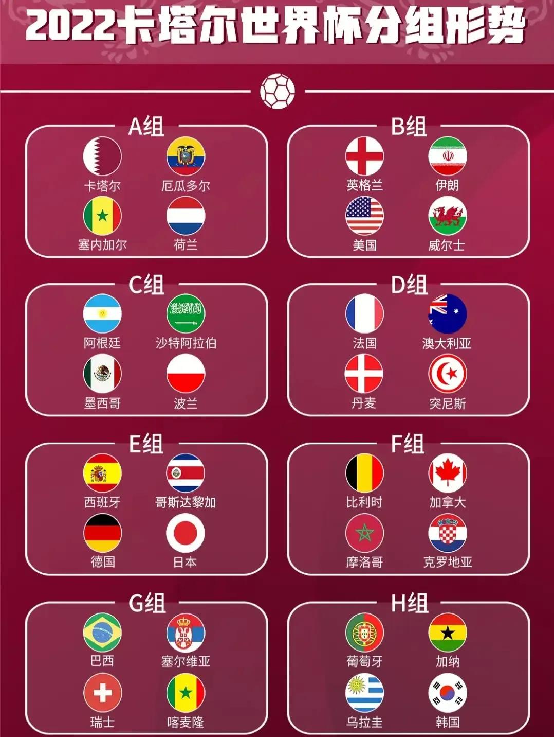 世界杯22日小组预测(2022卡塔尔世界杯32强球队分析——摩洛哥)