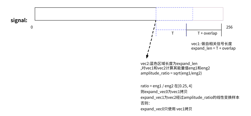 WebRTC 音频抗弱网技术（下）