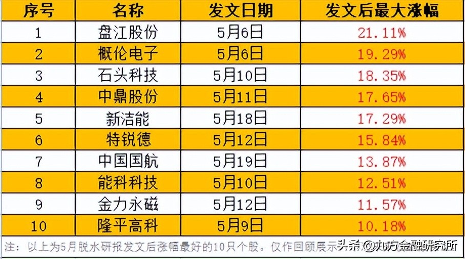 麒麟电池发布！除了水冷板受益，还有这个材料？