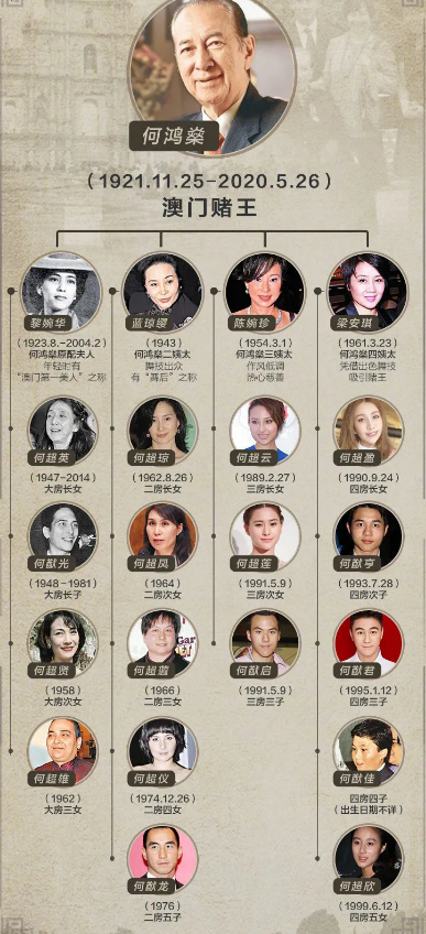 赌王二太去世，三四房子女忙露营庆生，何超仪曾讽刺其母小三小四