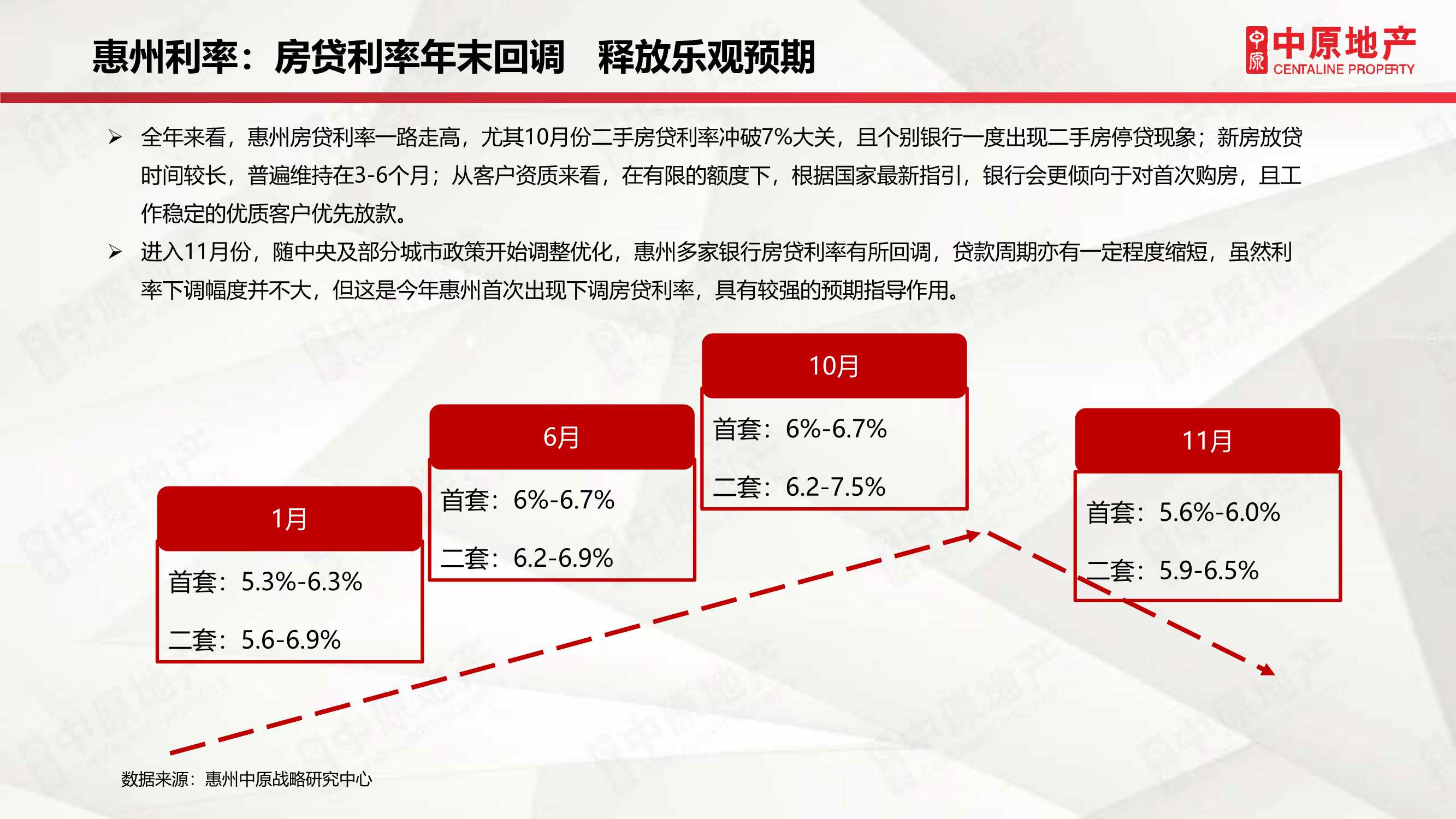 「中原」2021年惠州房地产市场年刊