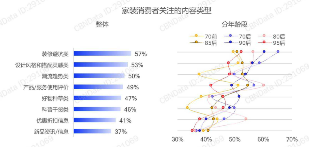 “网红装修笔记”为什么频频翻车？