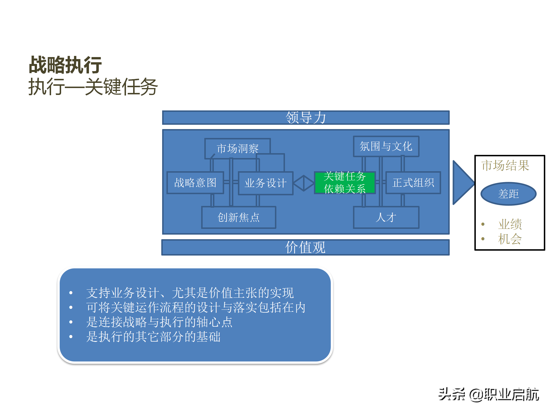 华为三支柱运作之HRBP实践分享