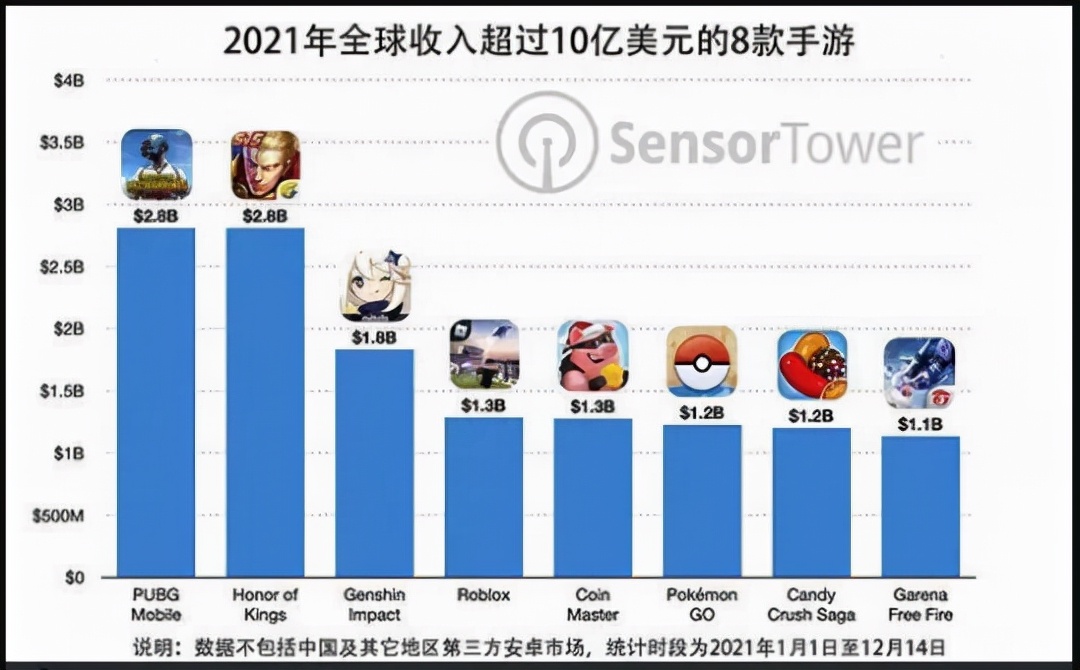 手游排行榜2021前十名 最火手游排行榜2021-好经验
