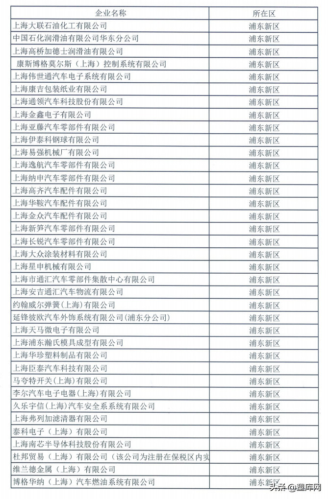 上海第二批复工复产“白名单”出炉！包括陶氏化学、立邦等