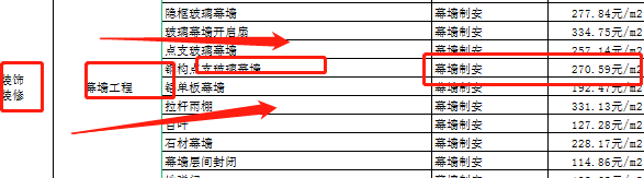 人工费用报价不合心意？新版工程人承包合同人工费报价表，巨实用
