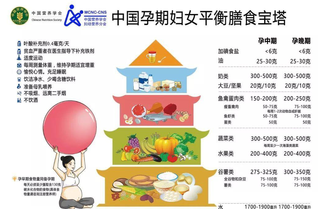 孕期孕婦长多少斤才正常？想要长胎不长肉，孕婦要牢记这5点