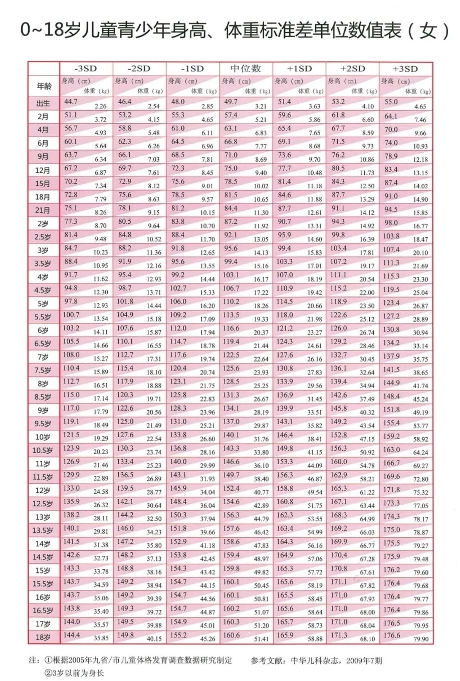 生男生女测试表(怀孕生男生女测试表) - 泉兴百科