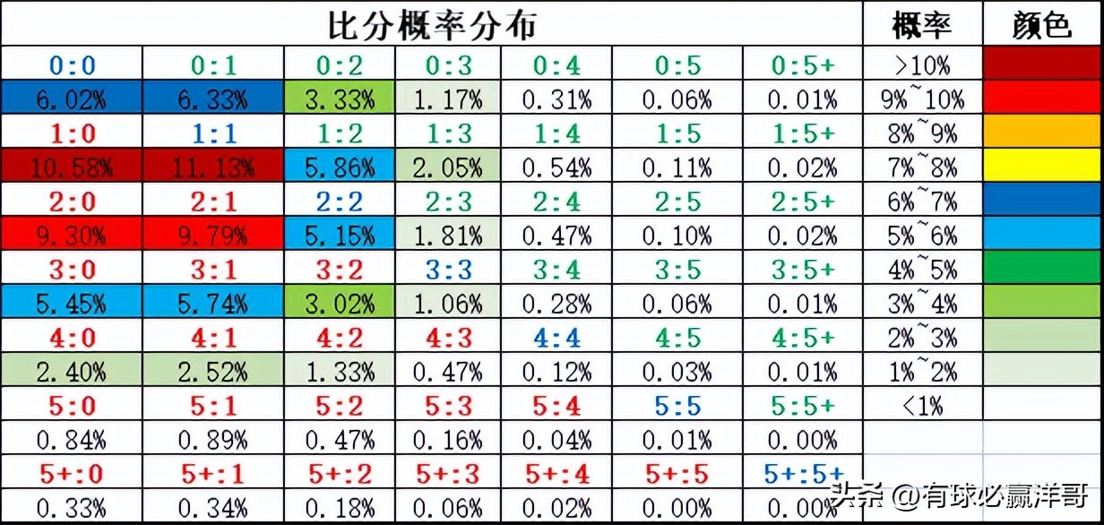 沃特福德对雷丁的比分预测(「洋哥足球比赛分析」用数据解读比赛玄机——2022.11.8-2)