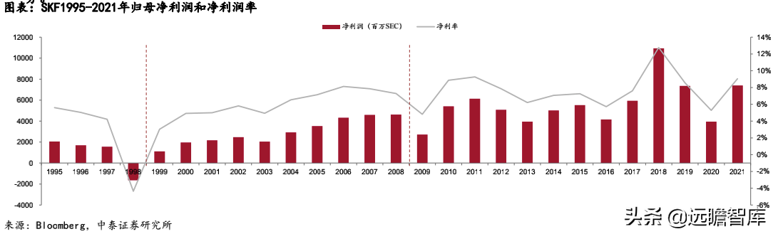 风电轴承系列深度报告：国产破局正当时，乘风而起龙头越