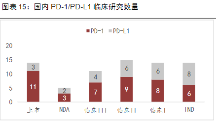 药明VS恒瑞，市值砍半！CXO和创新药都不香了？