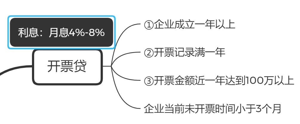 名下有公司的法人/股东看过来，5分钟告诉你可以做什么贷款