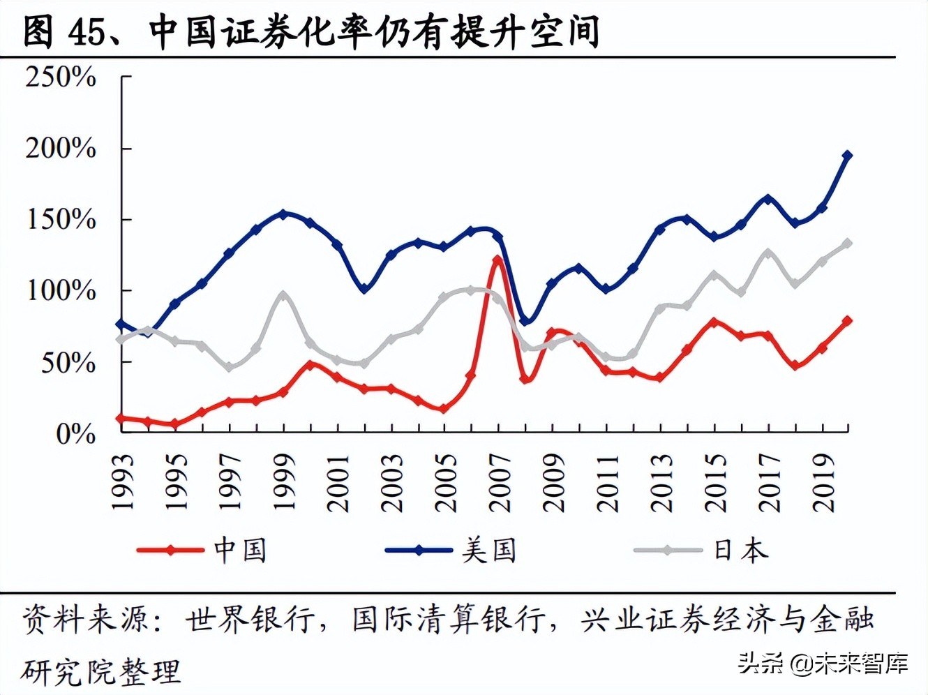 非银视角看金融信息服务产业链：冉冉升起的超新星赛道