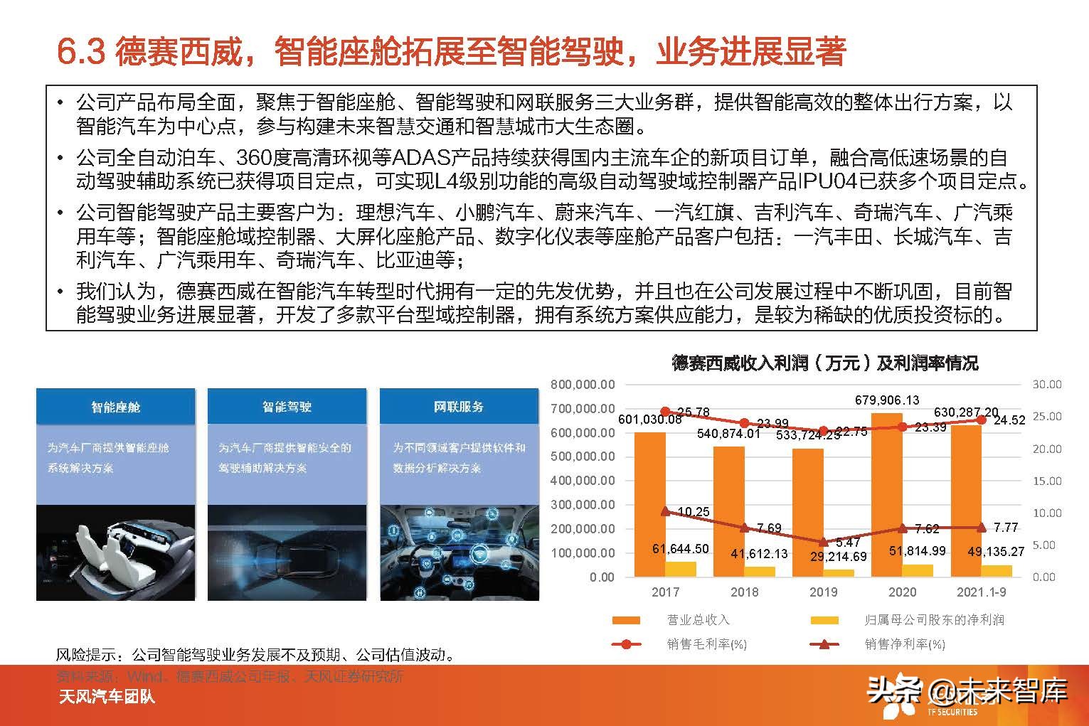 智能汽车行业分析报告（智能汽车行业发展前景）