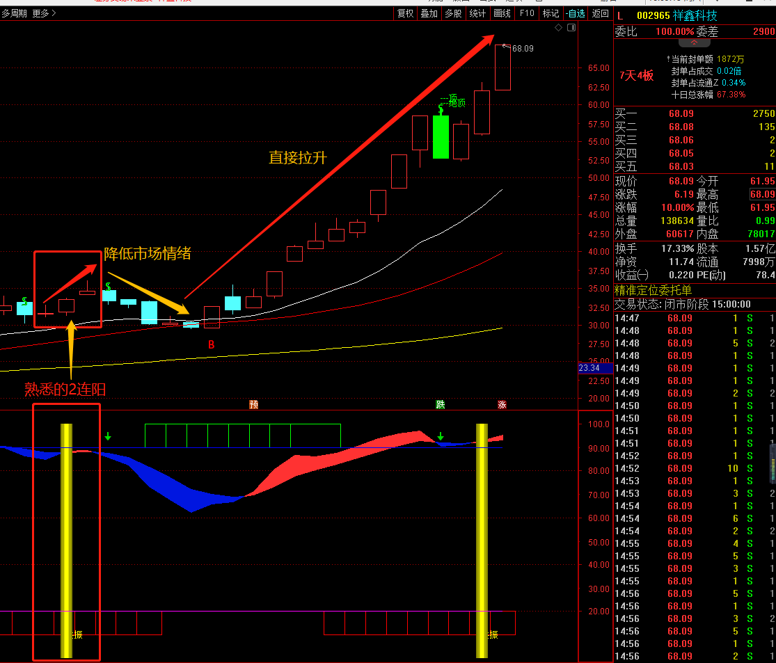露笑科技，底层走牛逻辑，连续打板第37天，已吃住大连重工3倍