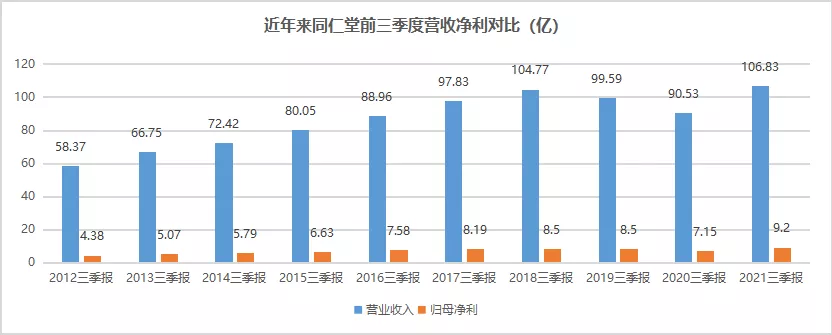 同仁堂：一手传统中药，一手朋克养生