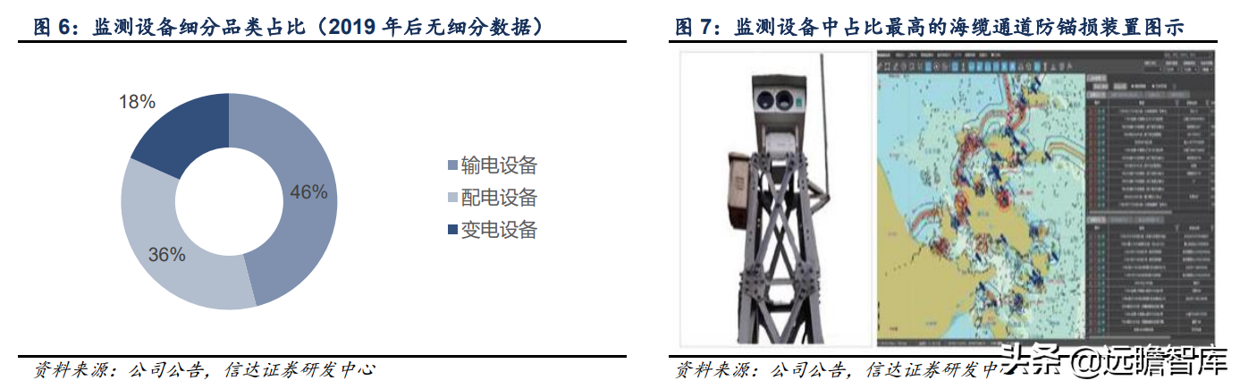 立足智能电网，申昊科技：扩区域、扩产品、扩领域，发力工业健康