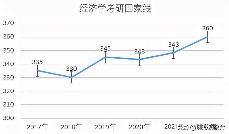 研考国家线揭晓，您过了一志愿吗？百万调剂大军上线