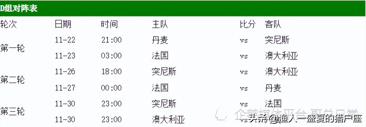 世界杯超炫赛程图片26日(卡塔尔世界杯赛程公布，开战到决战如闪电，最紧凑的世界杯来了)