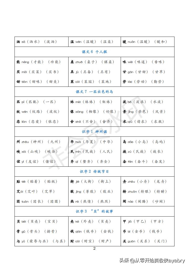 语文英语怎么读（语文英语怎么读math）-第2张图片-昕阳网