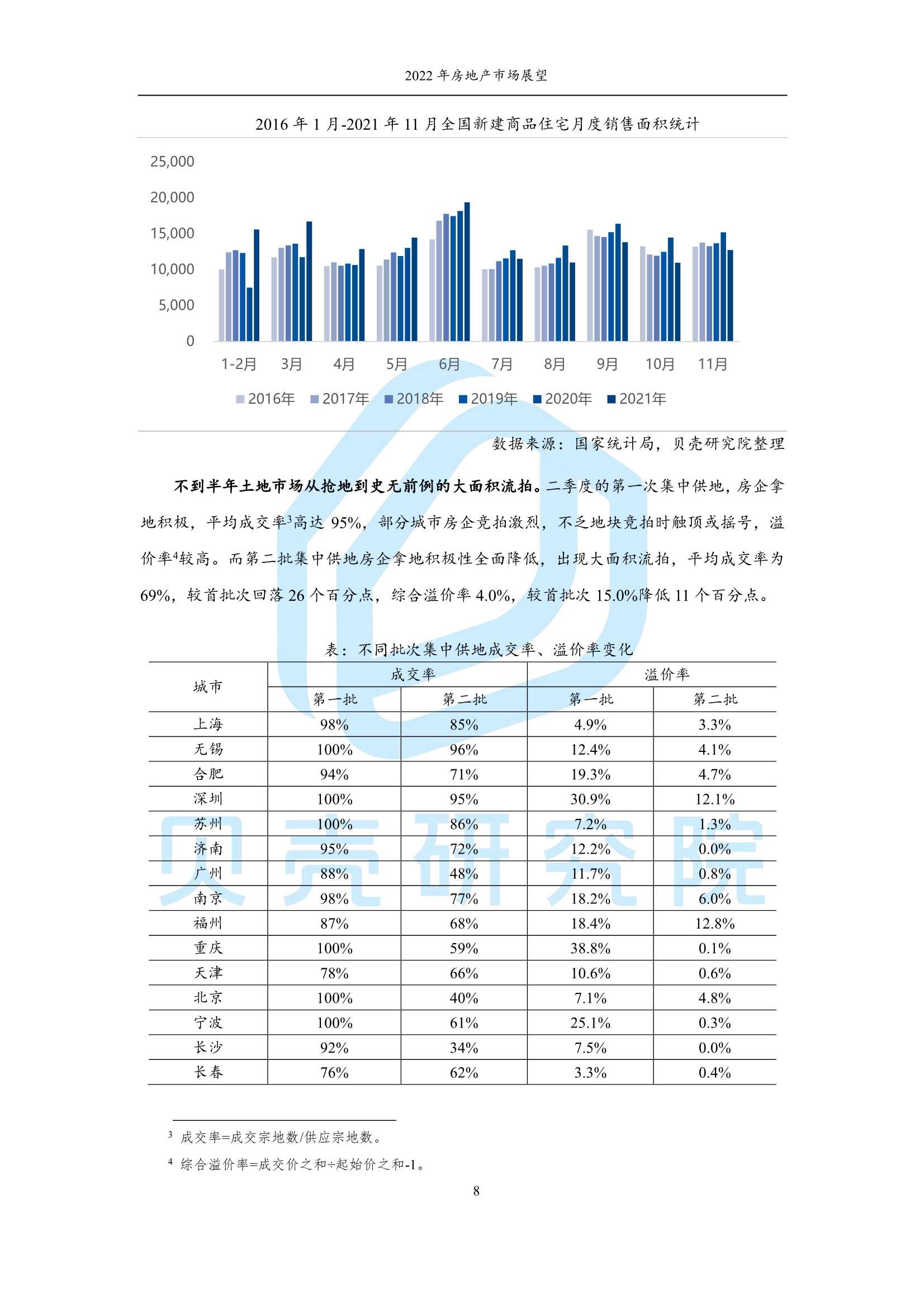 2022年房地产市场展望：从链式衰退到良性循环（贝壳研究院）