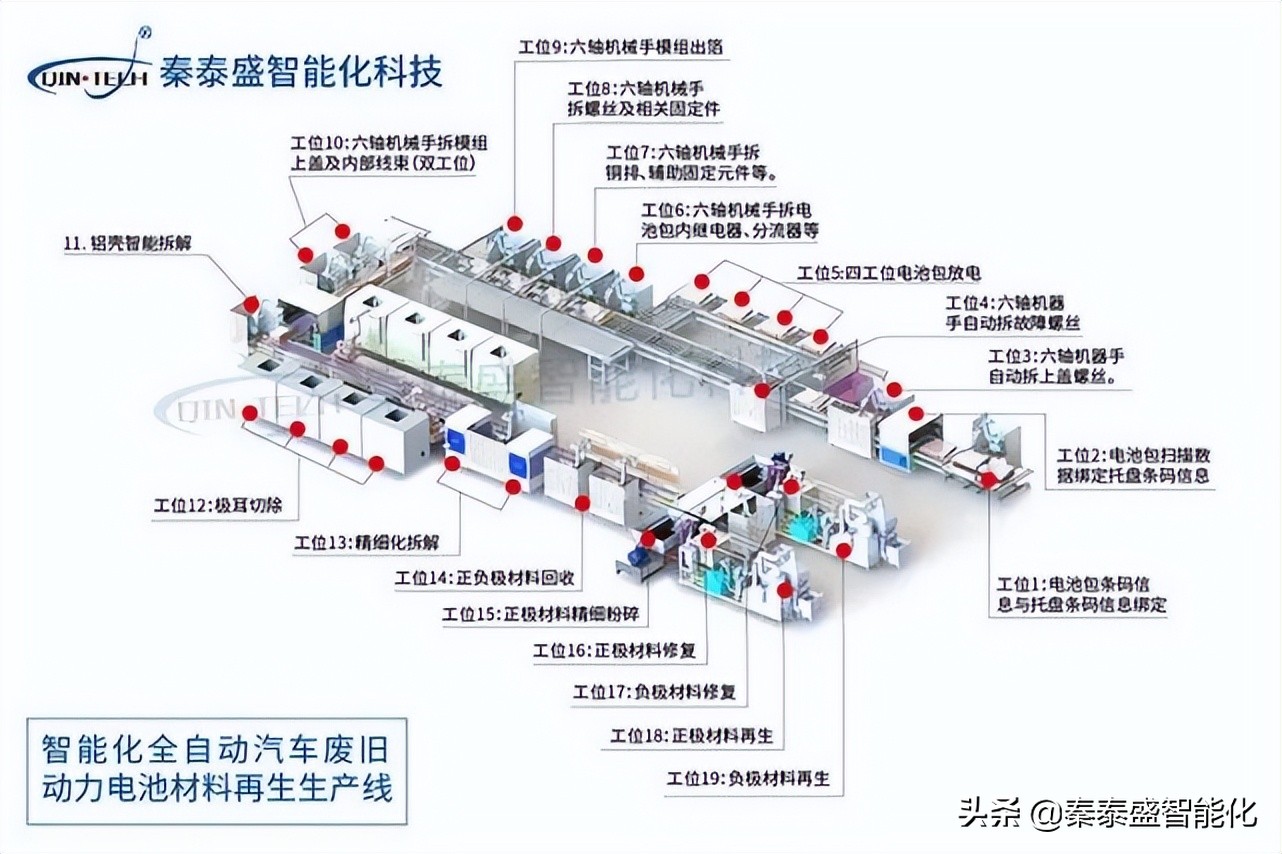 环保高效的新能源电动汽车 废旧动力电池芯拆解回收方式知多少？