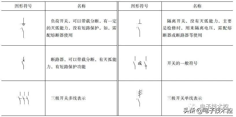 三,負載開關的圖形符號//二,信號燈,信號器件,按鈕,旋鈕開關和測量