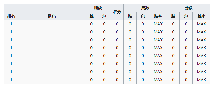 排球赛事2021直播女子（2022年世界女子排球锦标赛竞赛队伍、比赛日程、排名规则）