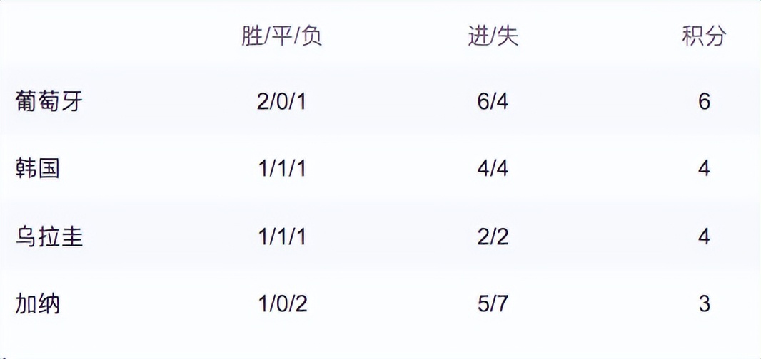 世界杯記錄全部記錄（2022年卡塔爾世界杯全記錄）
