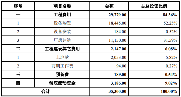 浙江海盐-智能制造优化升级改造项目可行性研究报告