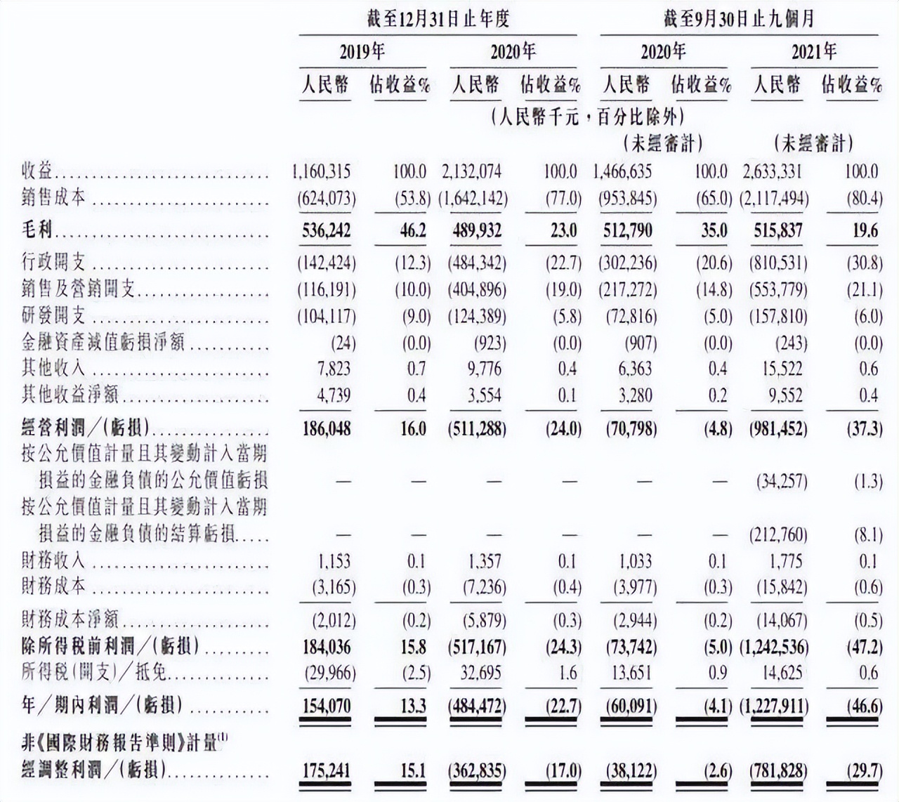 考编热，难掩公考培训机构的窘境