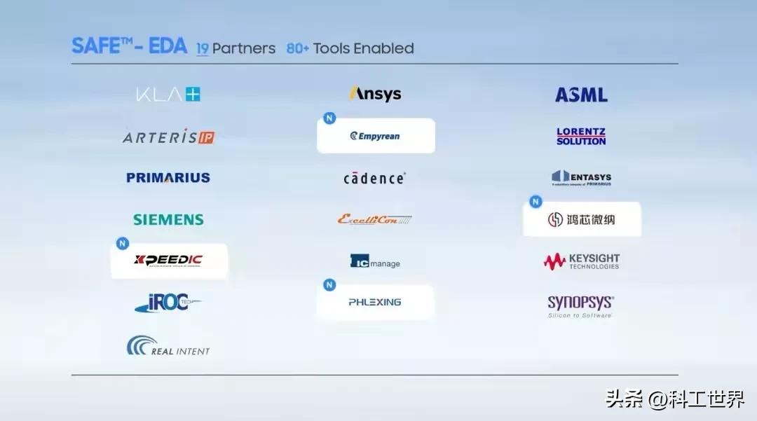 国产EDA应用于3纳米工艺技术，中国芯片软件进入世界芯片头部企业