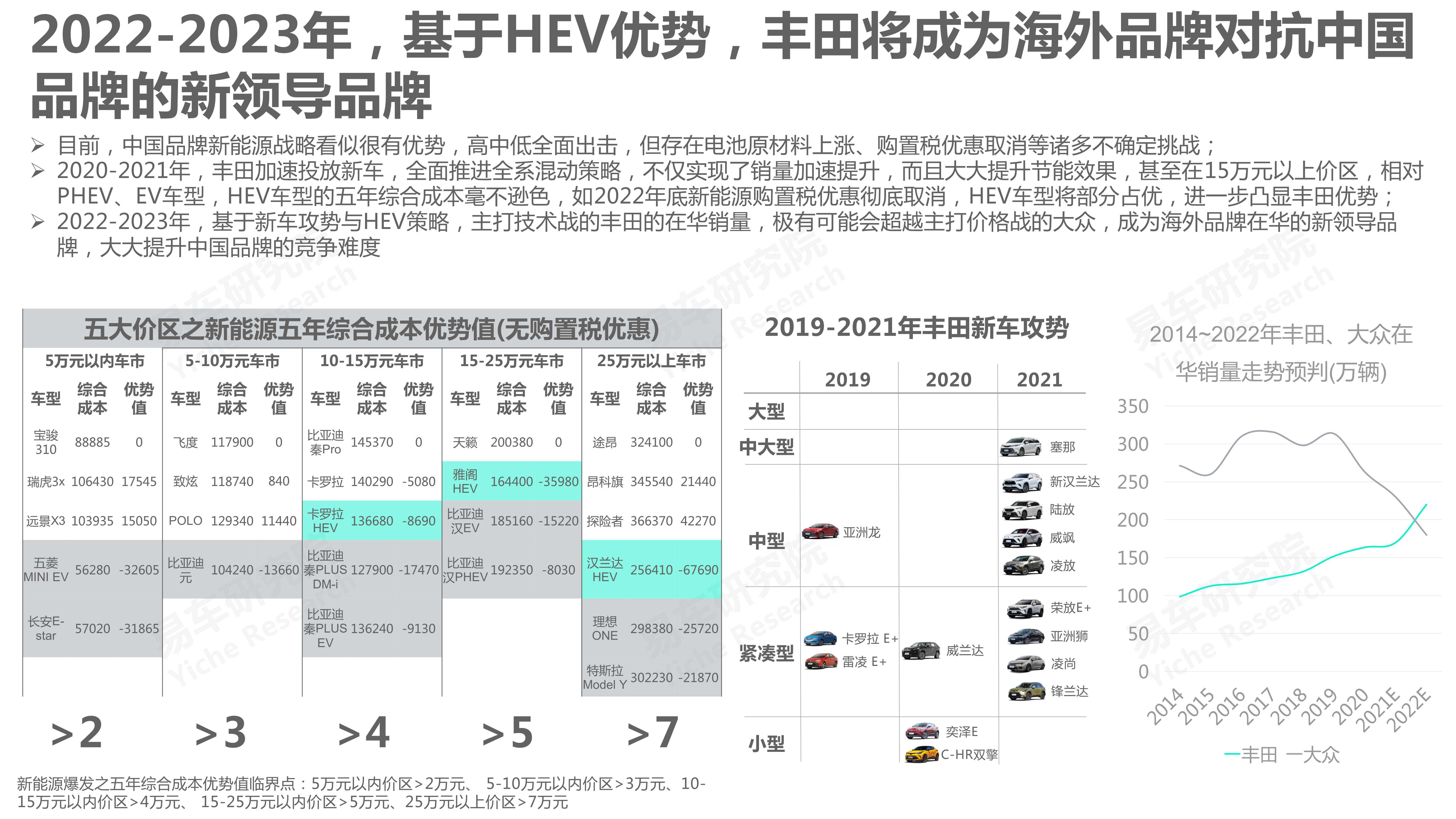 中国汽车品牌洞察报告（2022版）：国产市占率将突破50%