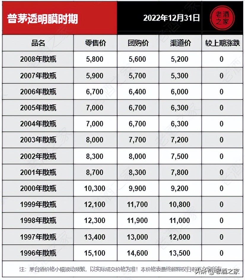 茅台今日行情价格5月31日「茅台今日行情价格」