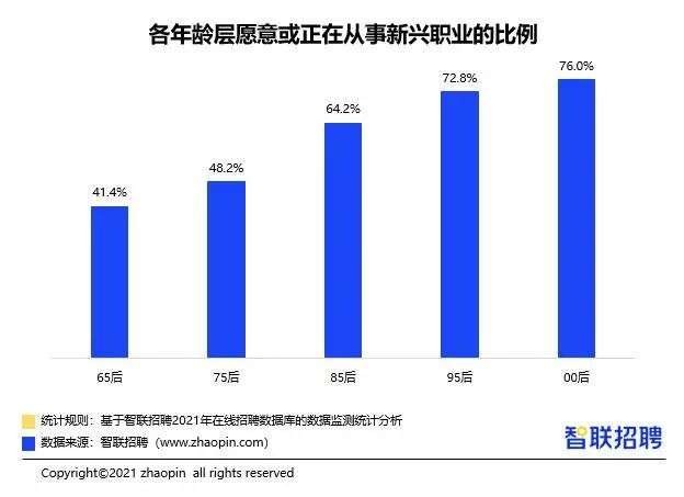 给公司做背调、扬言“炒掉老板”，00后要“整顿”新职场？