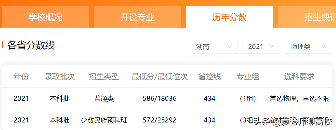 浙江理工大学与上海理工大学，同为华东地区理工高校，哪个更强？