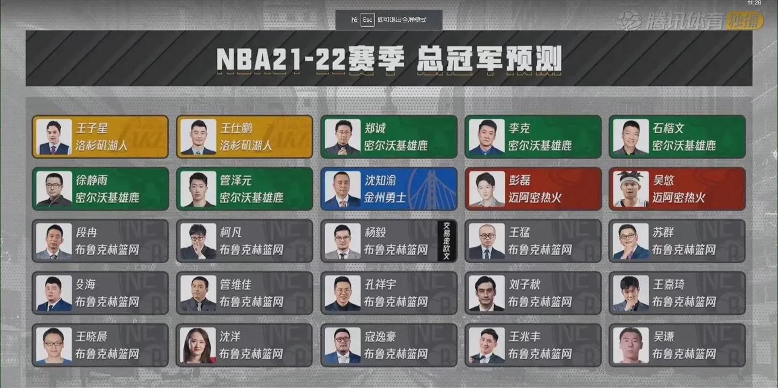 nba为什么不打蓝冠联(赛季初最被看好的篮网，为何在最新预测中失去总冠军席位)