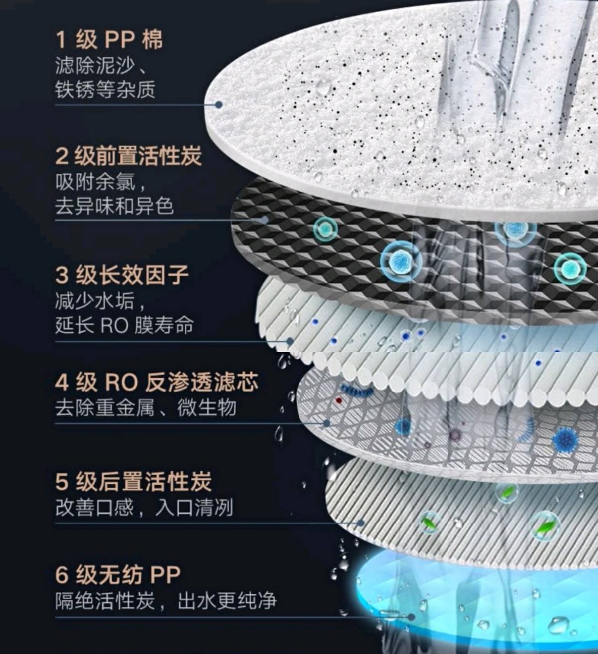 解锁喝水黑科技：云米1200G净水器super S超详细测评