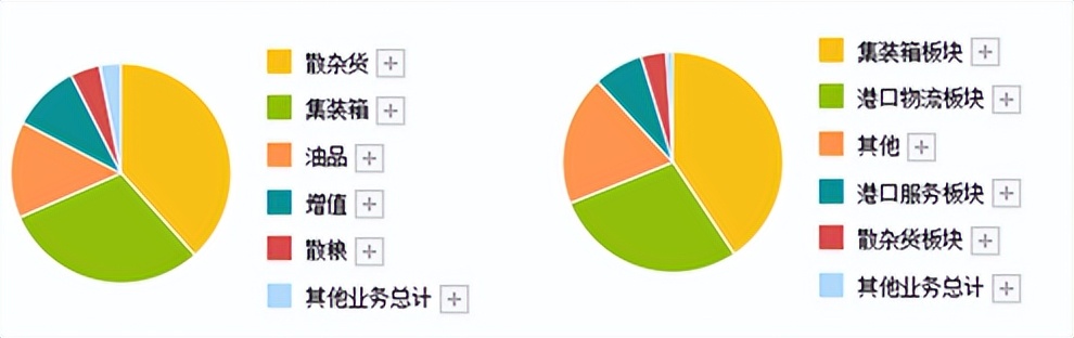 利润创新高！跟着海运走，港口也能乘风破浪