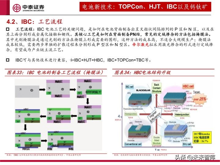 光伏设备行业研究及2022年度策略：全面拥抱新技术