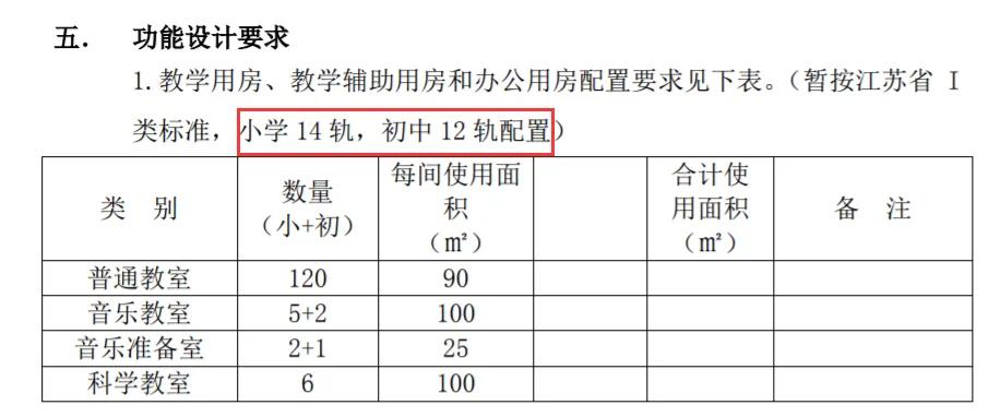 奥体南规划(上海周边核心城市苏州 奥体南，学校轨交商业园区超100万方新地块)