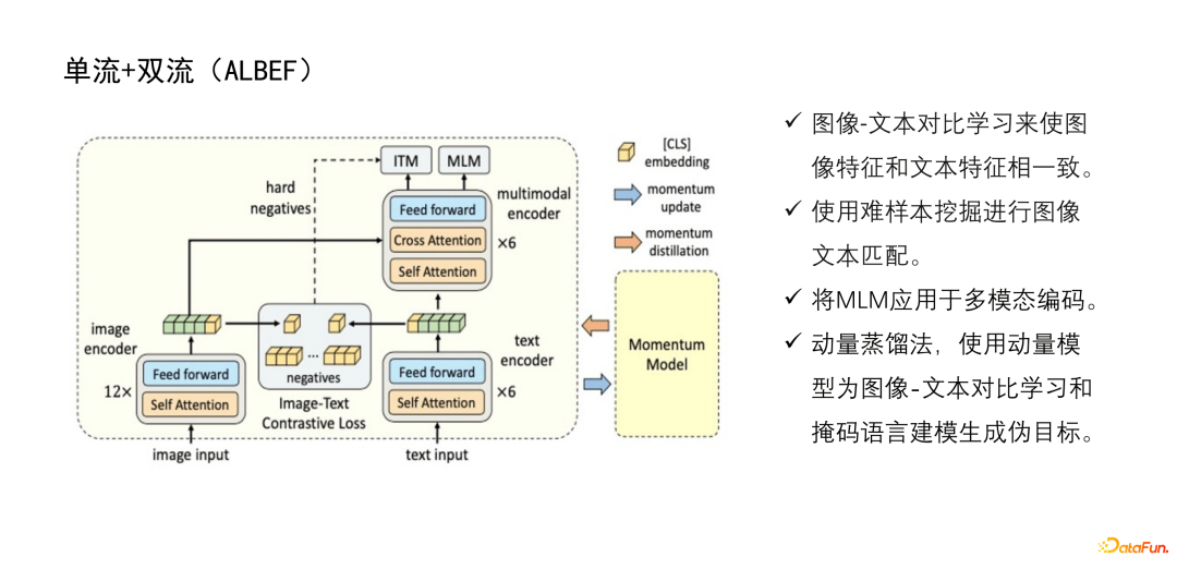 腾讯钱智明：信息流业务中的预训练方法探索与应用实践