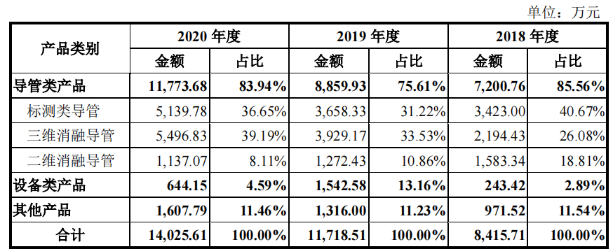 电生理股份与母公司均持续亏损，融资后高额理财反道募资补流