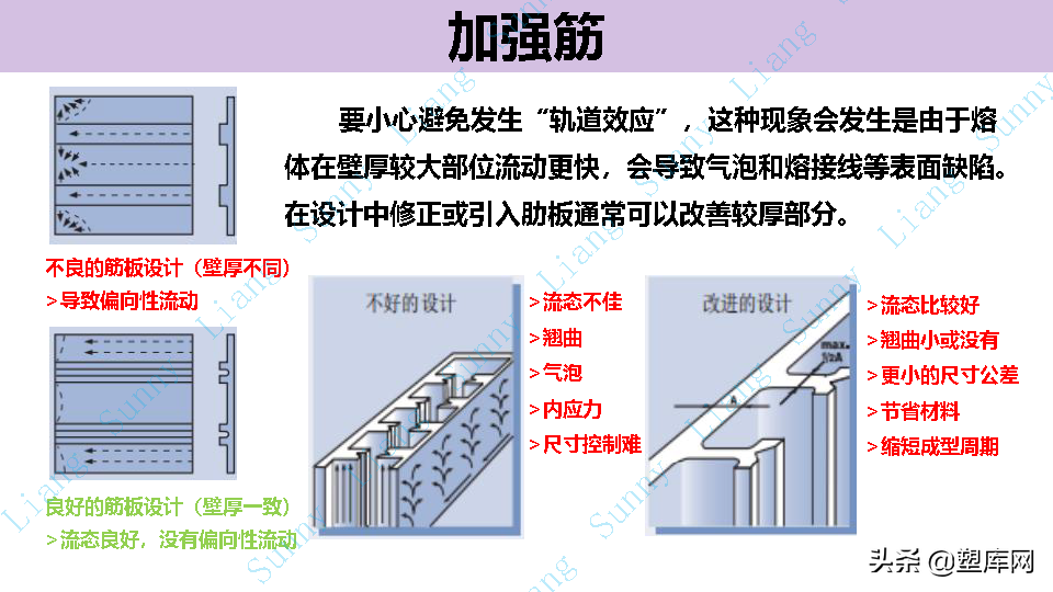 梁工专栏 | 高品质产品结构和模具设计要点